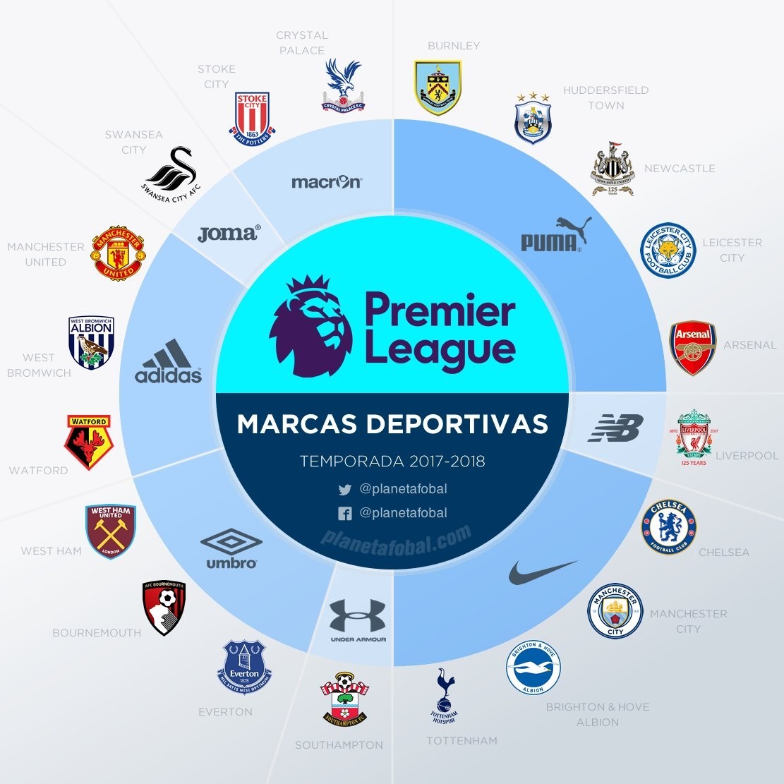 指导过球员 指导过球员