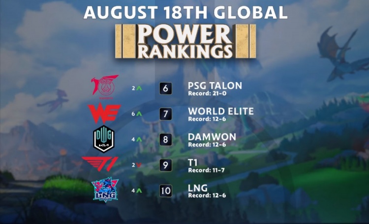 在全球网球 在全球网球